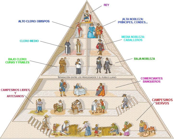 3º piramide_social